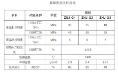 高铝浇注料用途和说明