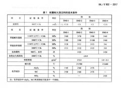 电厂锅炉用耐火材料浇注料哪里有？