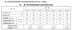 黏土质和高铝质致密耐火浇注料标准