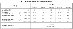 YB/T5115黏土和高铝质耐火可塑料