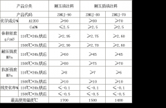 高铝质和刚玉质浇注料哪个更耐磨？